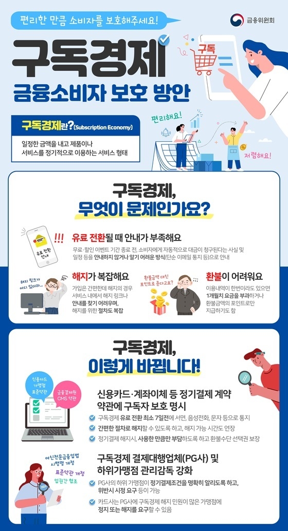 (사진=금융위원회 제공)