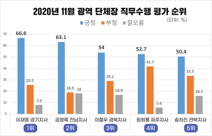 그래픽 이미지 = 경기도 제공