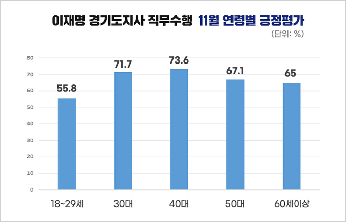 그래픽 이미지 = 경기도 제공
