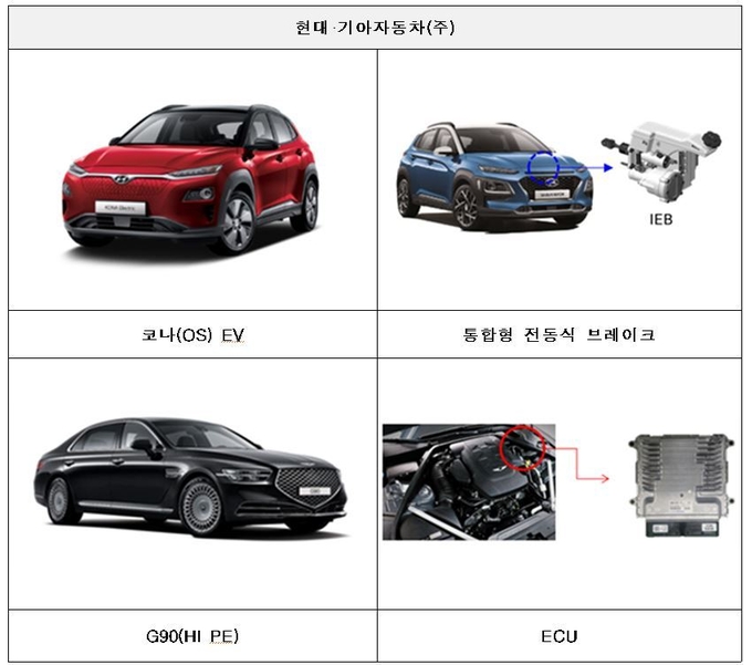 (사진=국토교통부 제공)