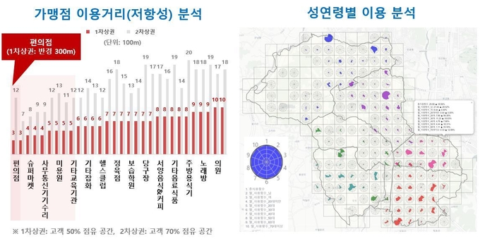 오색전 빅데이터분석 자료(사진=오산시 제공)