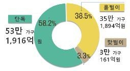 (자료=국세청)