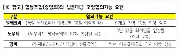(자료=중소기업중앙회 제공)
