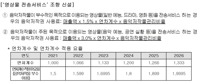 (사진=문화체육관광부)