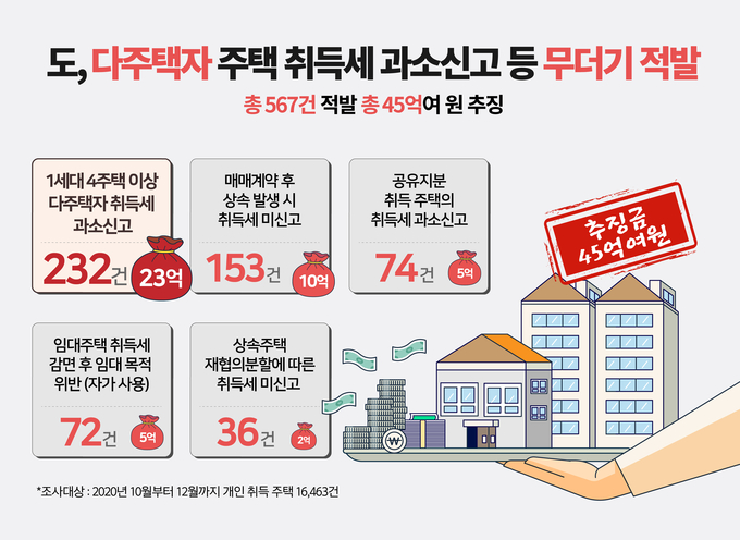 그래픽 이미지 = 경기도 제공