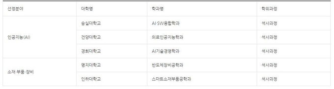 (사진=중소벤처기업부 제공)