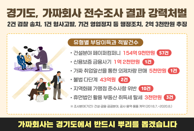 그래픽 이미지 = 경기도 제공