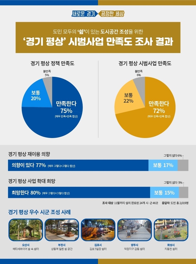 그래픽 이미지 = 경기도 제공
