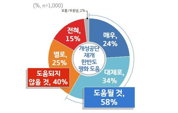 그래픽 이미지 = 경기도 제공