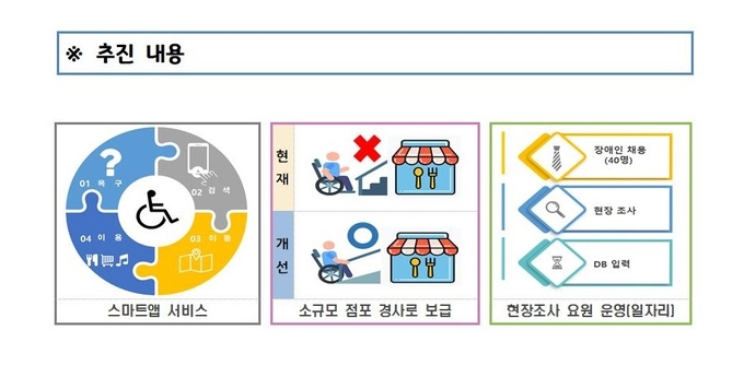 이미지 = 경기도 제공
