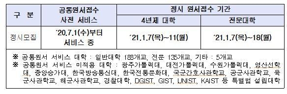 (자료=한국대학교육협의회 제공)