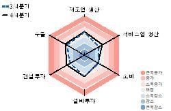 (자료=한국은행 경기본부)