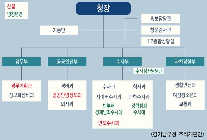 디자인=이정한 기자