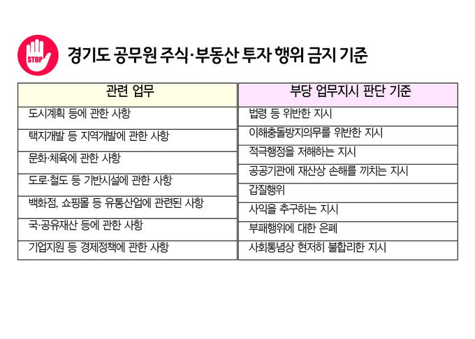 표 디자인 = 이정한 기자