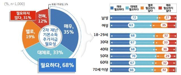 이미지 = 경기도 제공