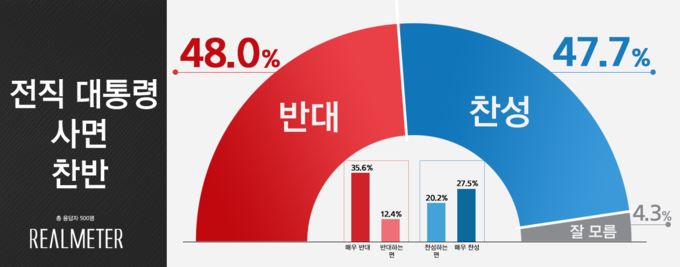 (사진=리얼미터 제공)
