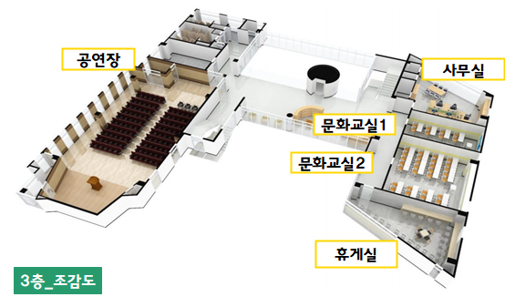 3층 조감도.