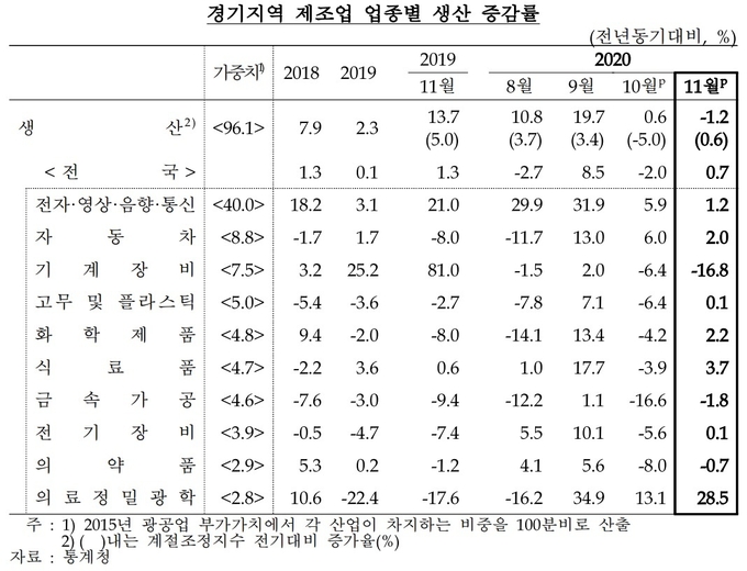 (사진=한국은행 경기본부)