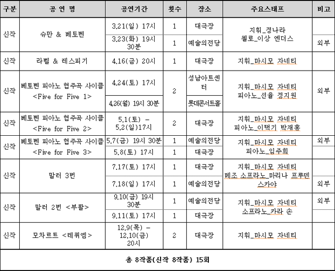 경기필하모닉 공연 일정. (사진=경기아트센터 보도자료 화면 캡처)
