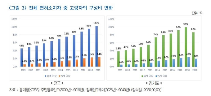 이미지 = 경기연 보고서 발췌