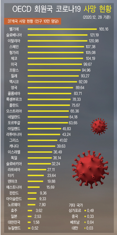 그래프 이미지 = 경기신문 이정한 기자