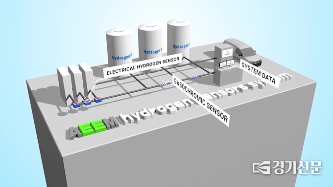 AEEM랩의 Hydrogen Detecting Sensor. (자료=아주대 제공)