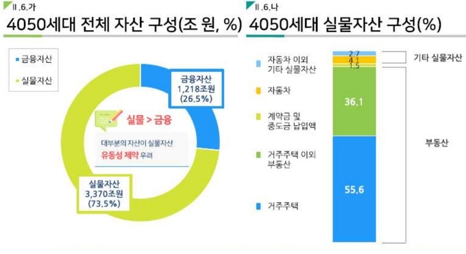 보험개발원 '2020 KIDI 은퇴시장 리포트'. (사진=보험개발원)