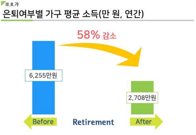 보험개발원 '2020 KIDI 은퇴시장 리포트'. (사진=보험개발원)