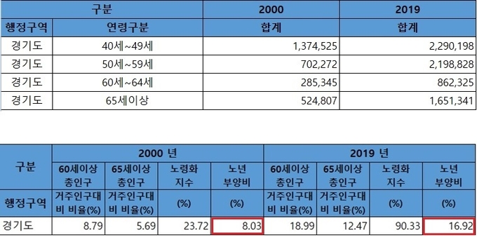(사진=경기도청)