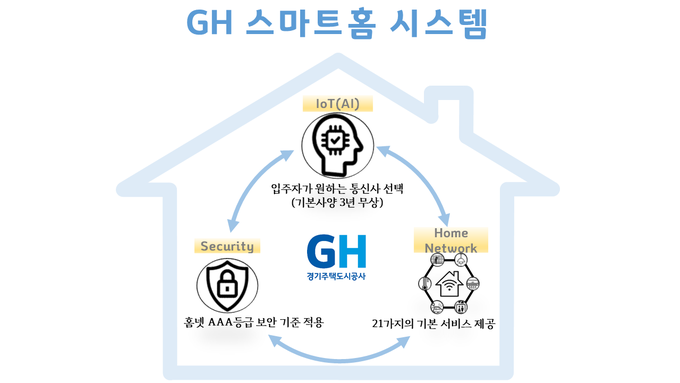 이미지 = GH 제공
