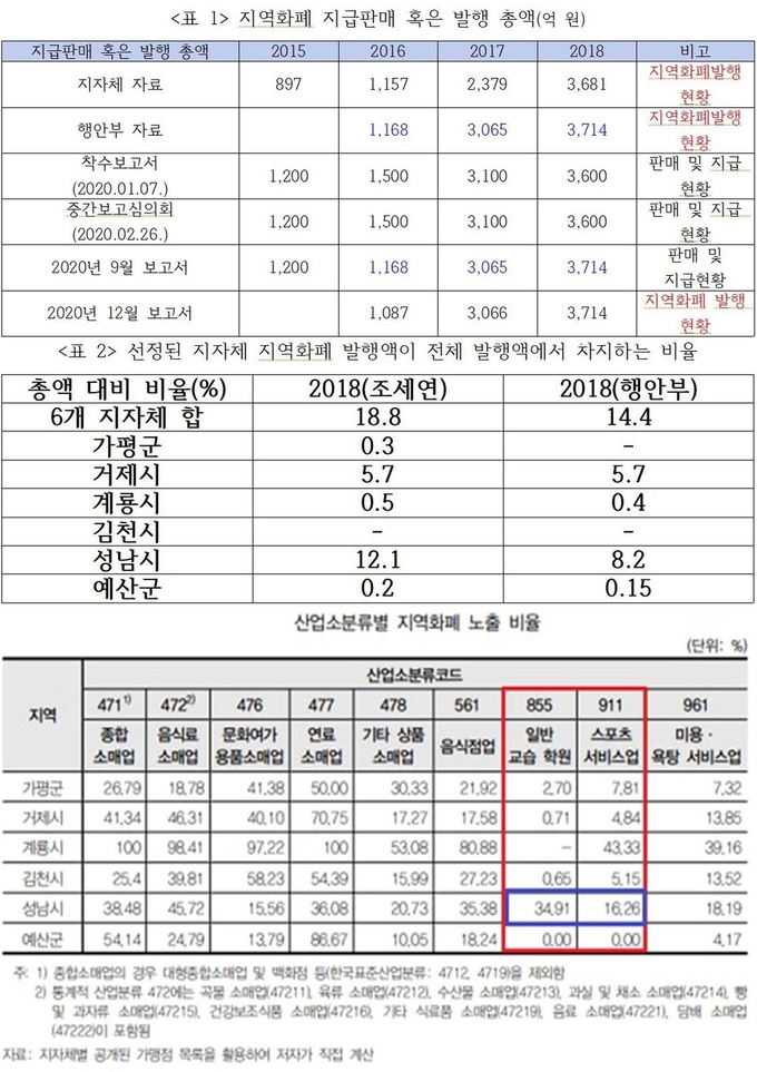 (사진= 최배근 건국대학교 교수 페이스북)