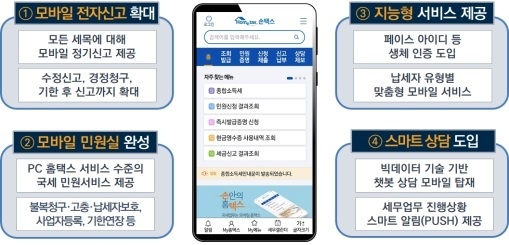 (사진=국세청)
