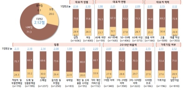 (사진=중소기업중앙회)