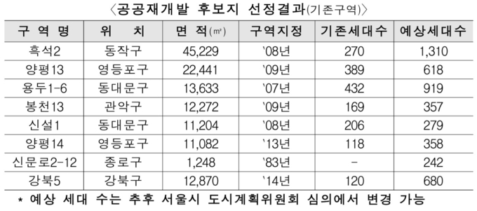 (사진=국토교통부)