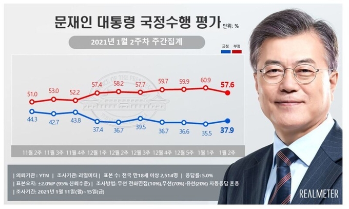 사진= 리얼미터 