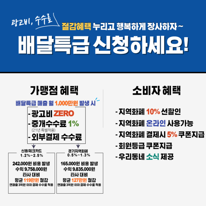 배달특급 홍보물. (사진=수원시 제공)