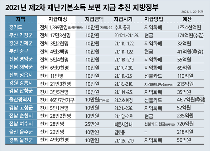 이미지 = 경기도 제공