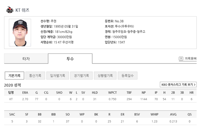 (사진=KBO 홈페이지 기록실 선수페이지 화면 캡처)