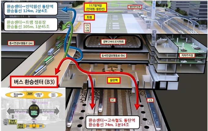 GTX역사 환승센터 시범사업 공모 횡단면도 (사진=화성시 제공)