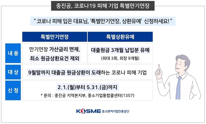 (자료=중소벤처기업진흥공단 경기지역본부)