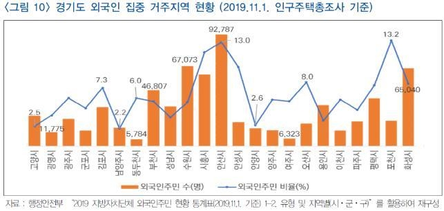그래프 이미지 = 경기연구원 제공