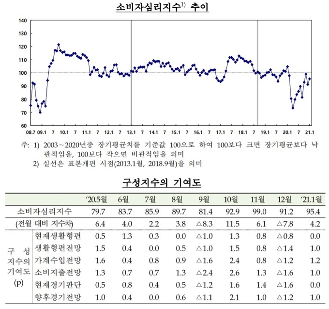 (사진=한국은행)