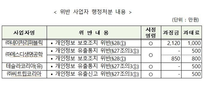 (사진=개인정보위원회 제공)