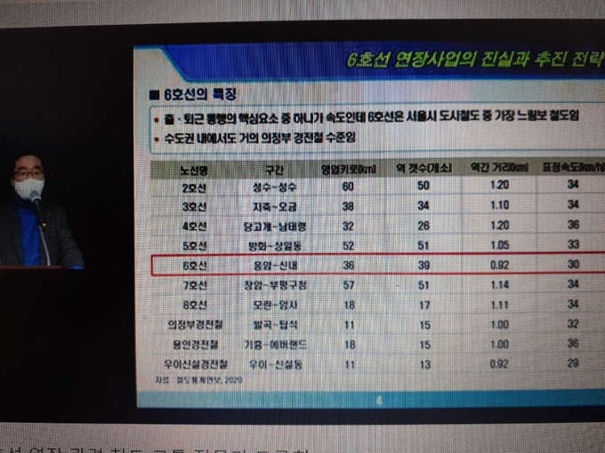 김시곤 교수가 철도통계연보 자료를 인용해 설명하고 있다.