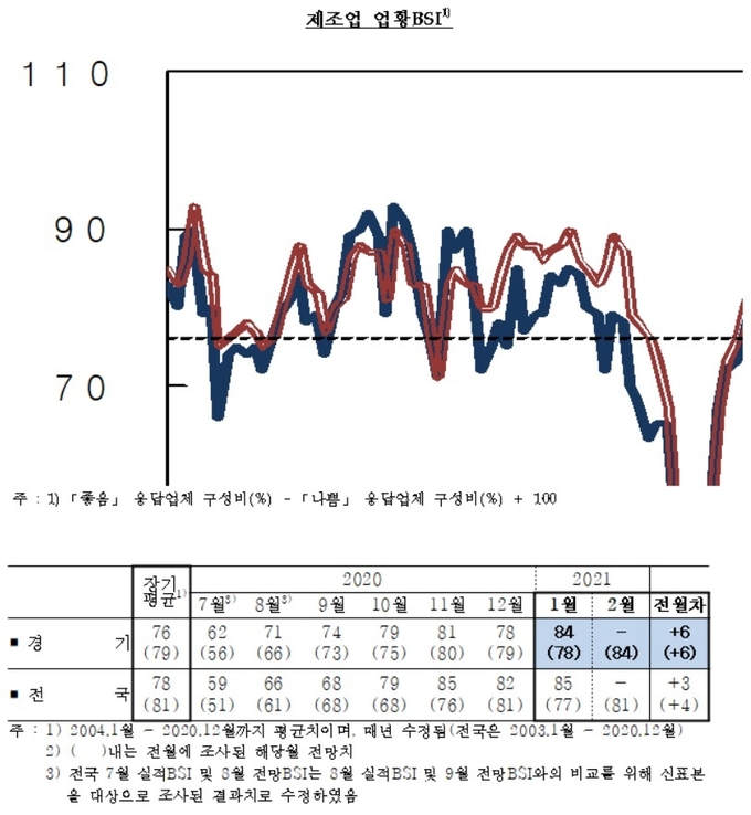 (사진=한국은행 경기본부)