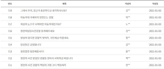 양천경찰서 홈페이지 칭찬합니다 게시판은 정인 양 사건과 관련해 경찰의 대처를 비판하는 글로 가득하다.