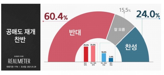 사진= 리얼미터 