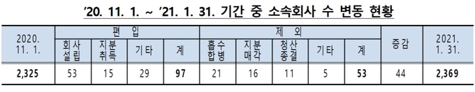 (사진=공정거래위원회)