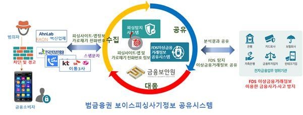 (사진=금융보안원 제공)