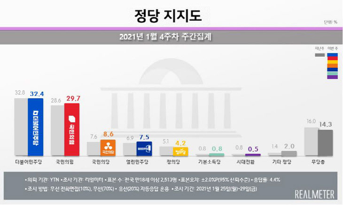 사진= 리얼미터 